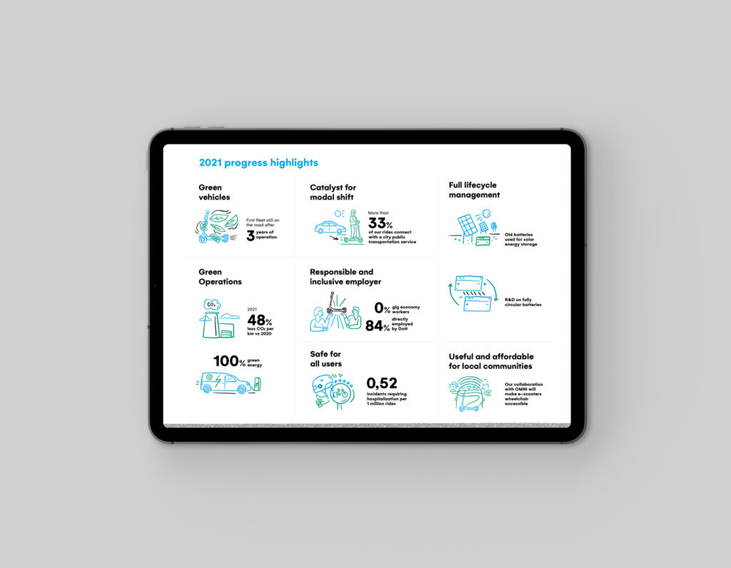 memòria de sostenibilitat