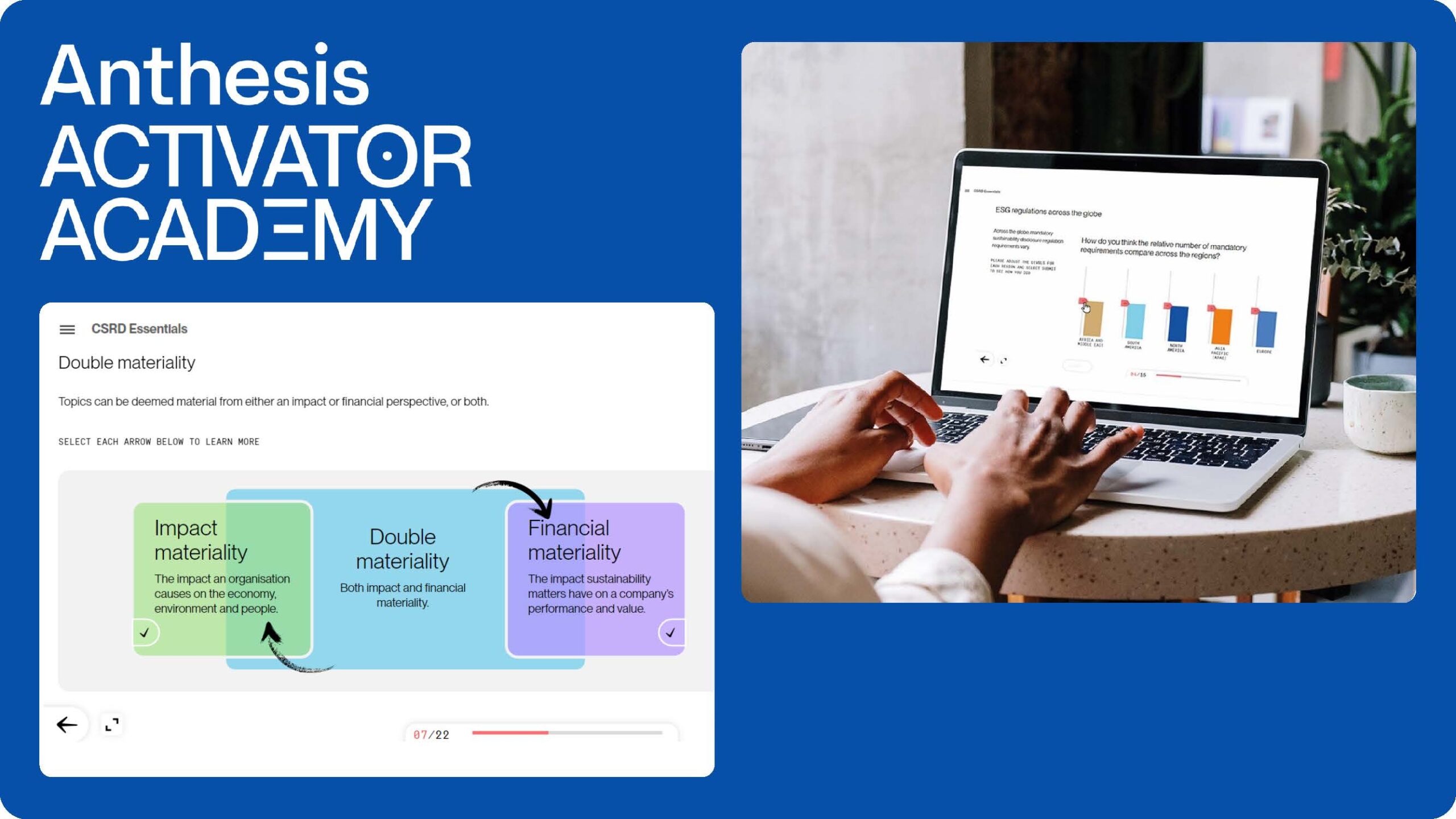 anthesis activator academy