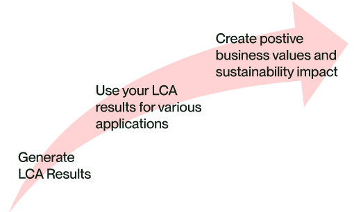 life cycle analysis consultants