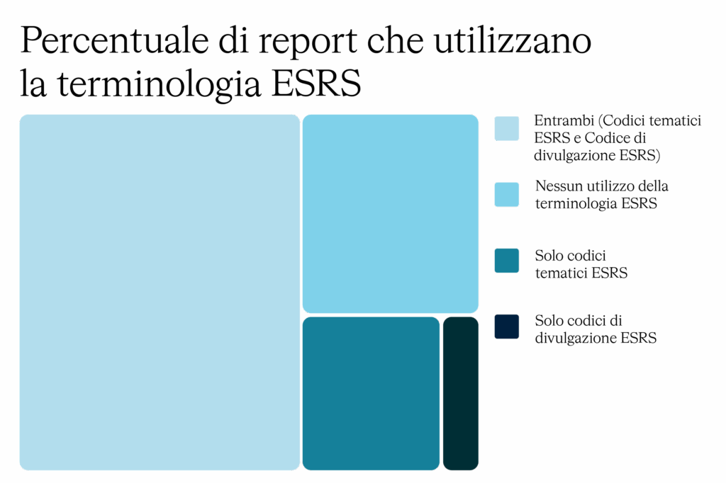 terminologia esrs